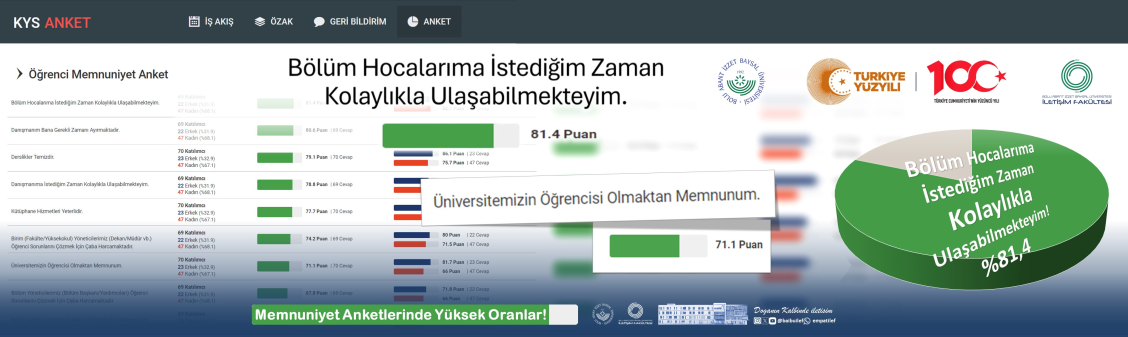 MEMNUNİYET ANKETLERİNDE YÜKSEK ORANLAR!